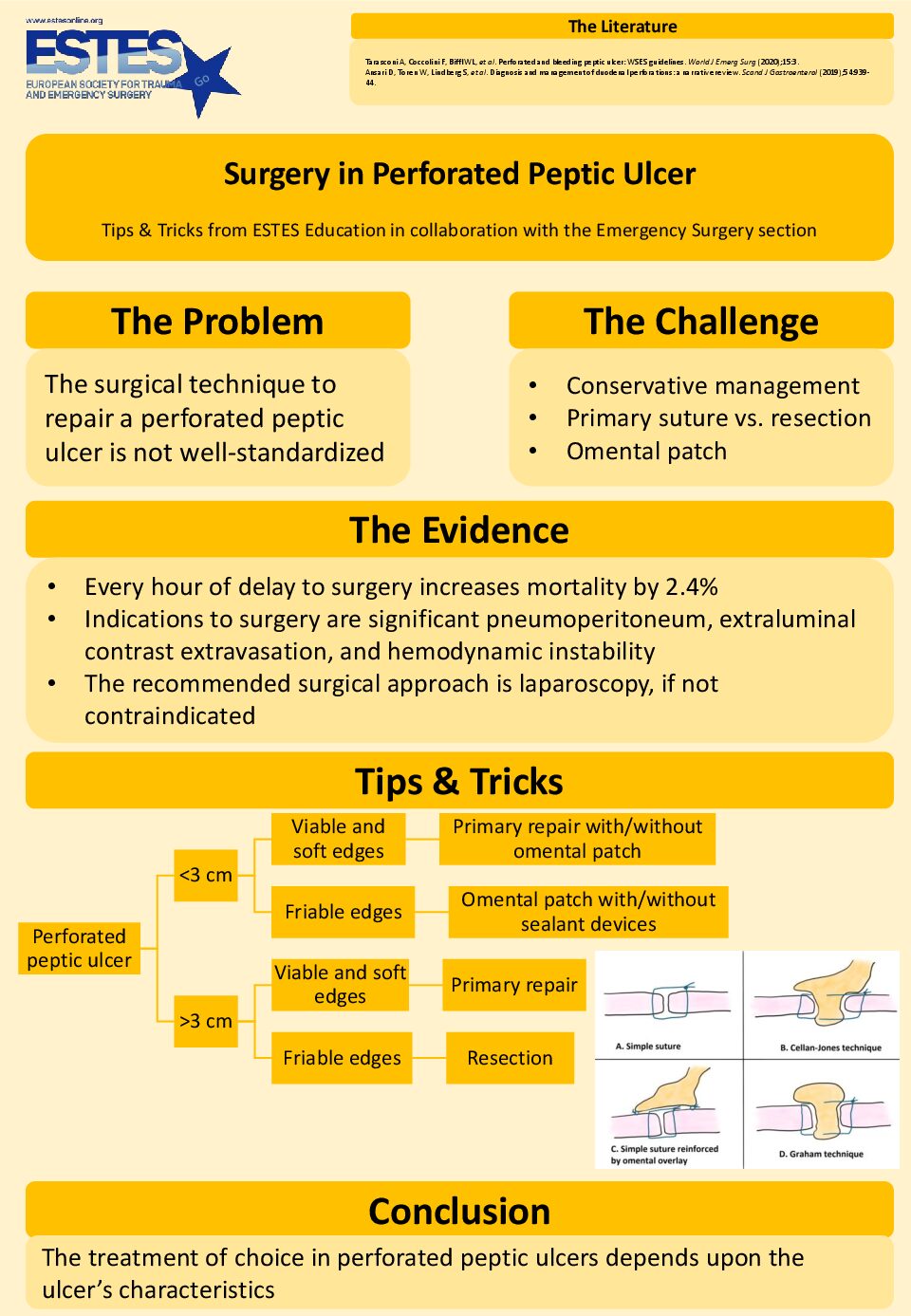Peptic Ulcer